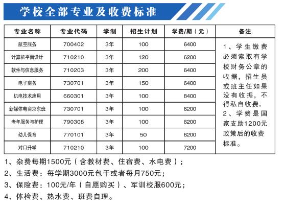 岳阳市巴陵职业技术学校,岳阳软件与信息服务,计算机应用招生